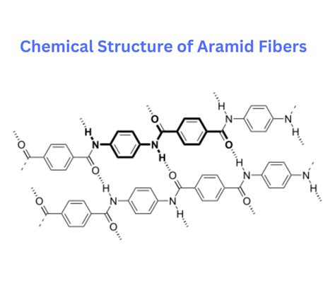 Aramide Fibers: Durabilité Exceptionnelle et Résistance Mécanique Supérieure!