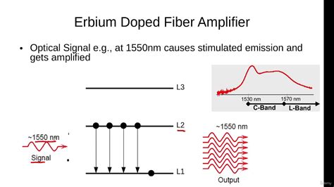  Élément Crucial: L’Erbium et son rôle dans les amplificateurs optiques à fibres!