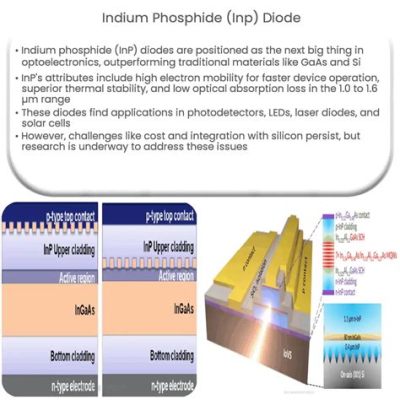  Indium Gallium Phosphide : Lumière Bleue et Performance Optimale pour les Dispositifs Optoélectroniques !