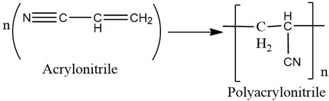  L’Acrylonitrile:  Un Monomère Versatile pour une Myriade d'Applications Industrielles