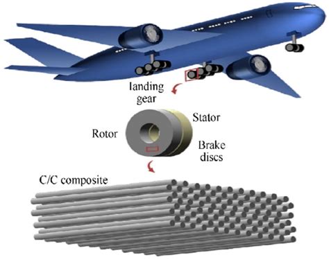  Laminate à Haute Performance pour des Applications de pointe en Aérospatiale !