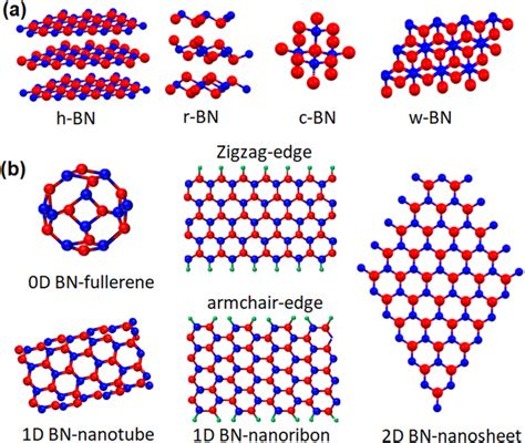  Nécessaire pour les Composites Avancés: Découverte du Nitride de Bore!