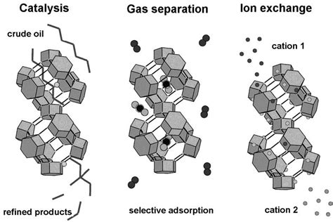  Zeolites: Des Matériaux Miracleux pour la Catalyse et l’Absorption!