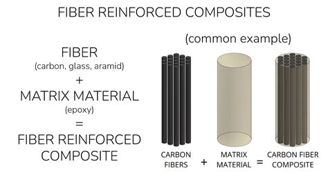 Fibre de verre à haute performance pour applications aéronautiques et composites légers!