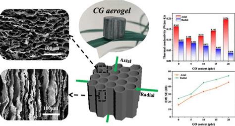  L'Illite dans les Composites de Haute Performance et l'Isolation Thermique!